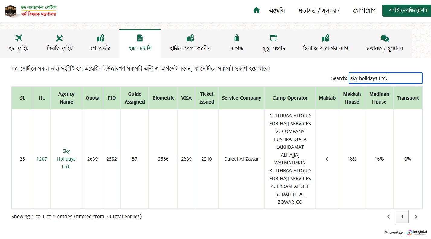 Licence Authenticity